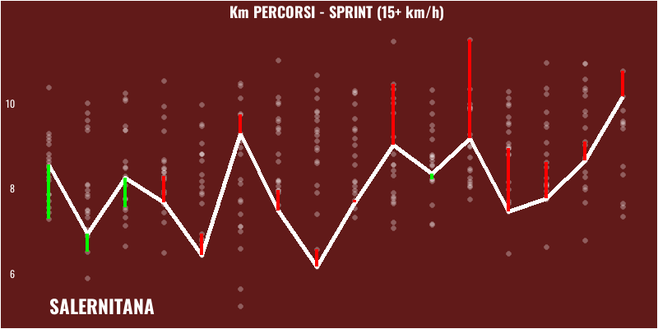 Salernitana-Torino: Nicola e Juric a confronto- immagine 14