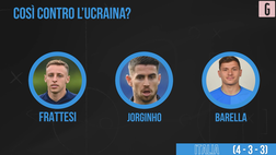 Ucraina-Italia, Frattesi e Scamacca dal 1′: la probabile formazione di Spalletti