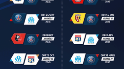 Ligue 1, settembre di fuoco: le Classique e i derby bretone e della Costa Azzurra…