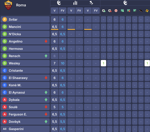 I voti di Udinese-Verona al fantacalcio: Giovane come Kristensen, bocciati Solet e Davis- immagine 14