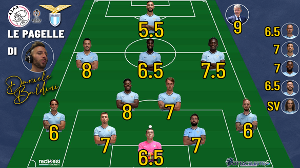 Ajax-Lazio, pagelle Daniele Baldini