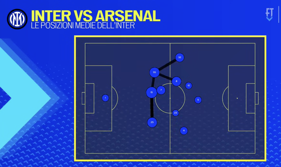 Cronache – Barella assolto: costretto a fare il Dumfries perché Luis Henrique…- immagine 3