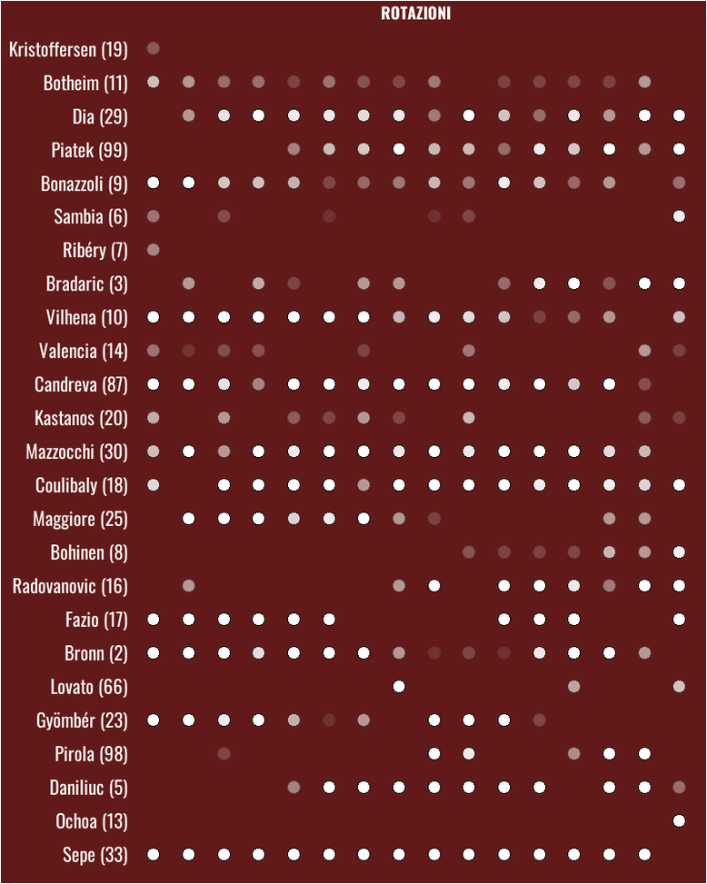 Salernitana-Torino: Nicola e Juric a confronto- immagine 2