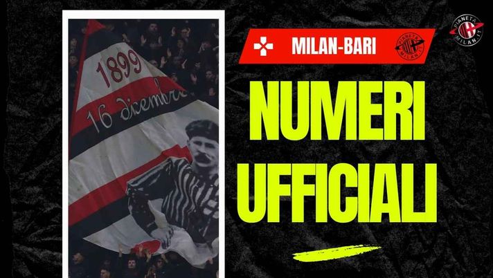Gli spettatori a San Siro per Milan-Bari, partita del primo turno della Coppa Italia 2025-2026 | AC Milan News (Getty Images) Milan-Bari, il dato finale sugli spettatori a San Siro | Coppa Italia News