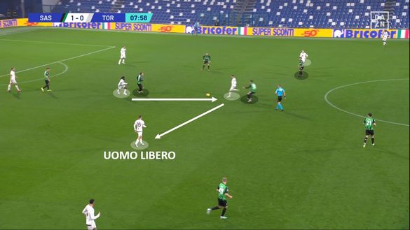 Sotto la lente: Sassuolo-Torino- immagine 8