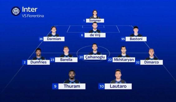 Inter-Fiorentina, le probabili: Inzaghi conferma tutti. Davanti ancora Lautaro e Thuram- immagine 3