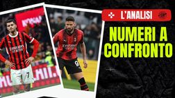 Milan, Morata: così serve davvero? Il confronto con i numeri di Giroud