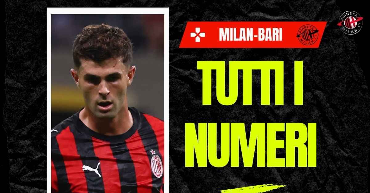 Milan-Bari 2-0, i numeri della partita di San Siro | Coppa Italia News