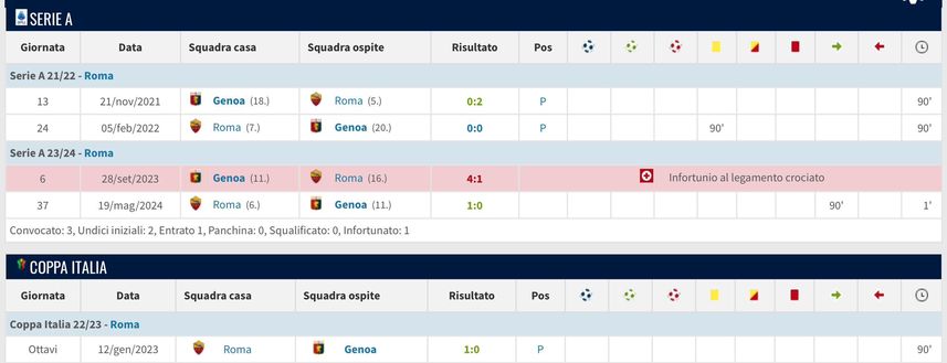 (Foto tratta da www.transfermarkt.it) Abraham-Milan-Genoa