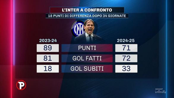 Sabatini: “Inzaghi si è mai lamentato del mercato? E allora? E’ a -18”. Trevisani reagisce forte- immagine 2