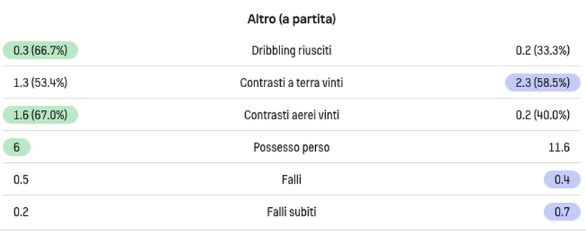 FOCUS FCIN1908 – Carlos Augusto, braccetto o quinto a sinistra? Inzaghi ha capito come usarlo- immagine 11