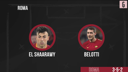 VIDEO Roma-Salernitana, Mourinho con El Shaarawy-Belotti: la probabile formazione