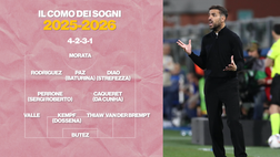 Il Como dei sogni 2025-2026: come giocherebbe con Thiaw e Morata | VIDEO