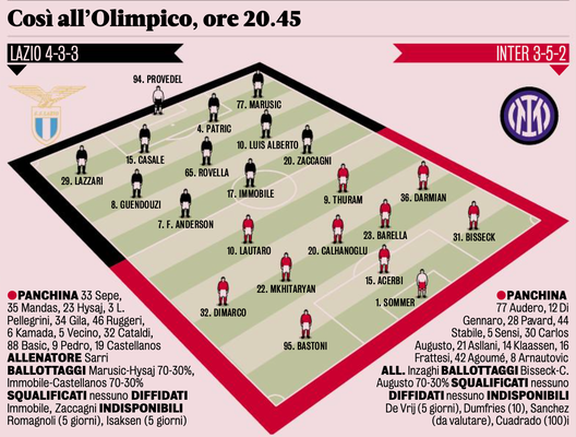 GdS / Lazio-Inter, le probabili formazioni: torna Patric, Bisseck-Carlos Augusto…- immagine 2