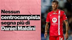 Monza-Inter, perché i nerazzurri devono temere Daniel Maldini | VIDEO