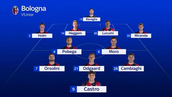 Sky – Chivu cambia l’Inter: ecco le novità di formazione. Italiano rilancia l’ex interista- immagine 4