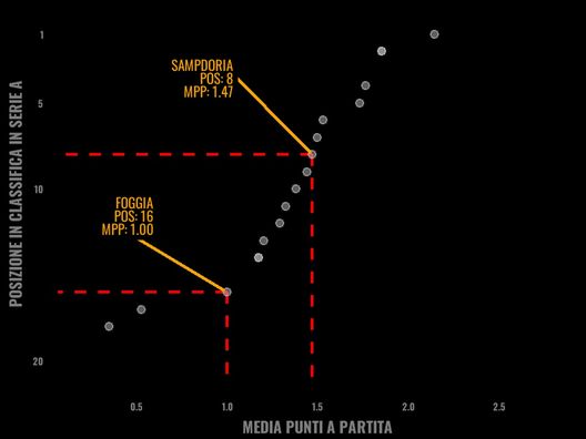 Sogno o son sesto? Il Torino, la classifica e l’Europa- immagine 3