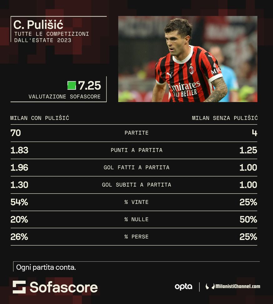 Pulisic