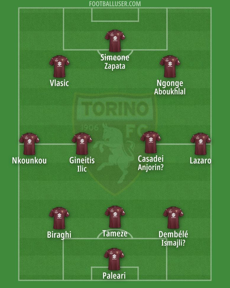 Baroni deve migliorare la difesa… ma non può: ecco chi è rimasto al Filadelfia- immagine 2