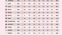 Classifica diritti tv Serie A: la Fiorentina chiude all’ottavo posto