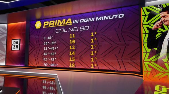 Inter prima per… dai gol a clean sheet e tiri: tutti i primati di Chivu- immagine 3
