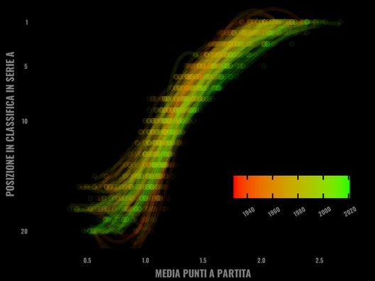 Sogno o son sesto? Il Torino, la classifica e l’Europa- immagine 5