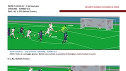 Video – Crotone-Torino 0-2, le vignette dei gol