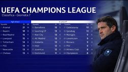 Champions League, Inter nella top 8 e non ai playoff? Ecco cosa deve succedere