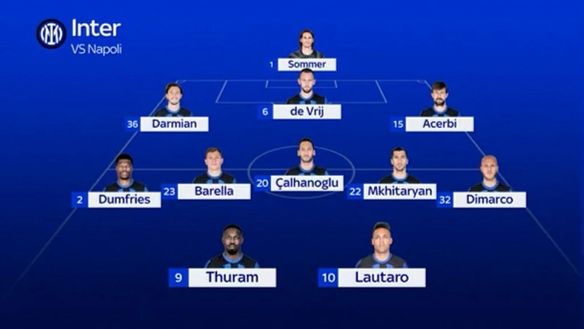 Sky – Napoli-Inter, le probabili formazioni: tornano Thuram e Lautaro, c’è Dumfries- immagine 4