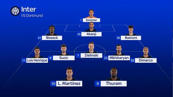 Sky Sky – Borussia Dortmund-Inter, probabili formazioni: due grossi dubbi per Chivu. In attacco…- immagine 4