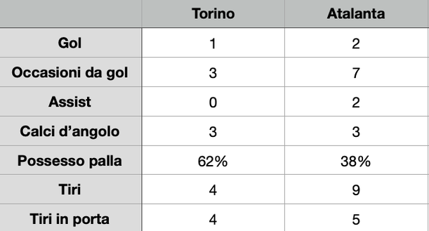 torino-atalanta