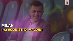 VIDEO Milan, Maldini via: dal colpo Maignan al flop De Ketelaere, i sui 34 acquisti