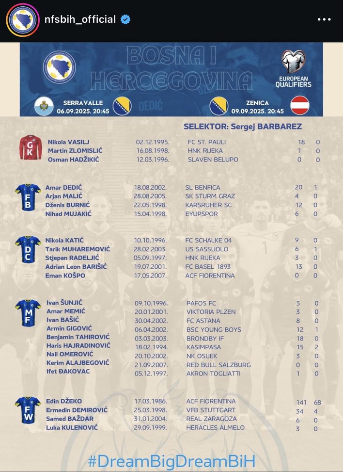 FOTO – Kospo convocato dalla Bosnia: “Grazie Svizzera, vi ricorderò per sempre”- immagine 2