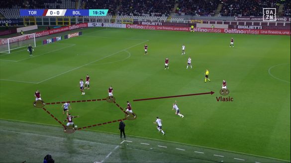 Sotto la lente: Torino-Bologna- immagine 11