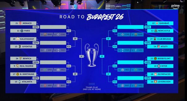 Sorteggio playoff Champions League: l’Inter pesca il Bodo/Glimt, evitato Mourinho- immagine 2