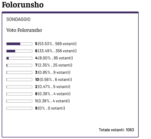 Sondaggio Folorunsho