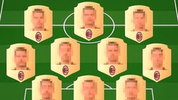 Calciomercato, Milan spettacolare nel 2026: una formazione fortissima! / News