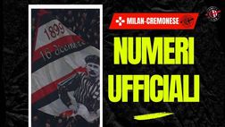 Milan-Cremonese, il dato finale sugli spettatori a San Siro | Serie A News