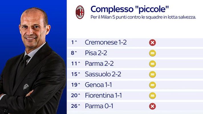 piccole al-setaccio-una-per-una-ecco-tutte-le-partite-con-le-piccole