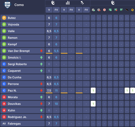 I voti di Udinese-Verona al fantacalcio: Giovane come Kristensen, bocciati Solet e Davis- immagine 10