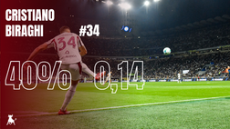 Toro in numeri, Biraghi in affanno: perde terreno nelle gerarchie, tanta panchina