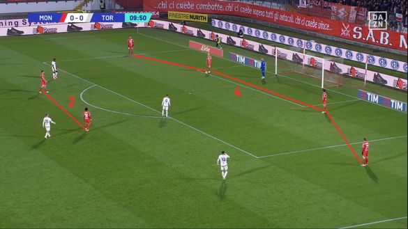 Sotto la lente: Monza-Torino- immagine 11