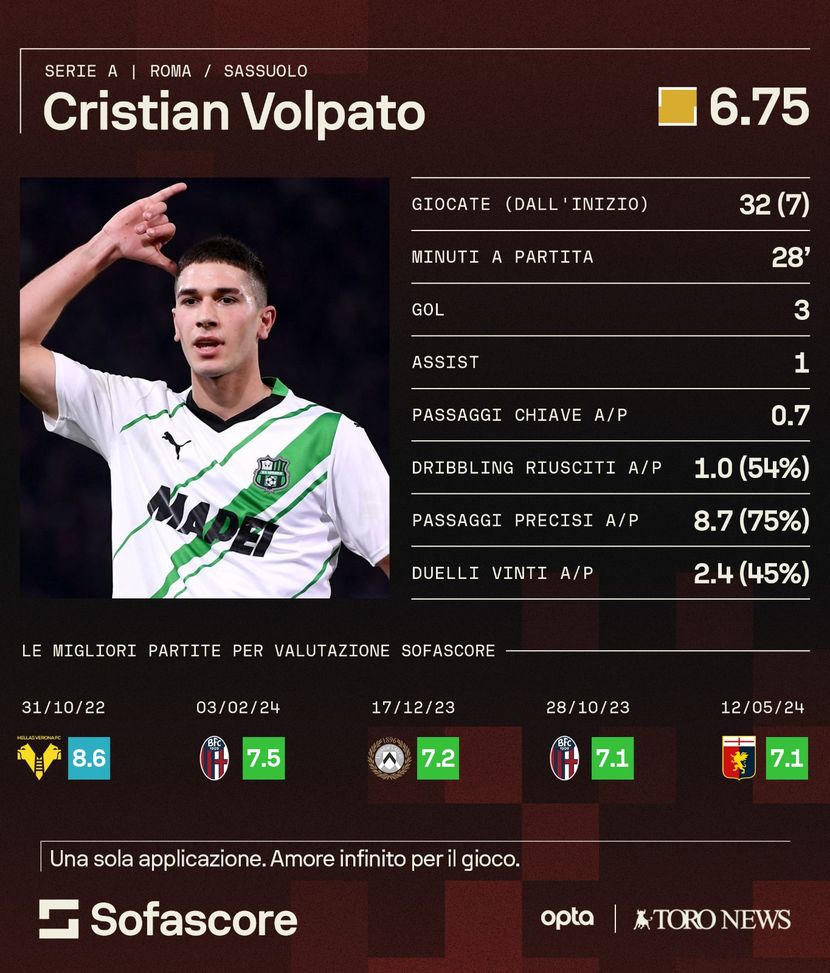 Calciomercato Torino, torna di moda Volpato? Ecco chi è il possibile obiettivo- immagine 2