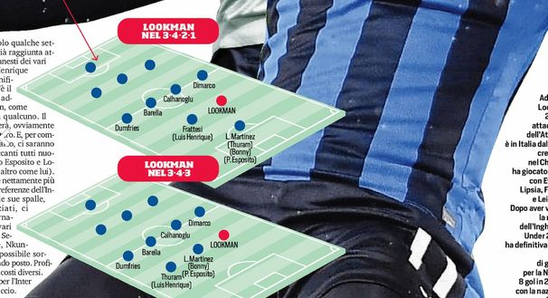 Chivu cambia l’Inter per Lookman: le possibili formazioni. Luis Henrique trasloca- immagine 4