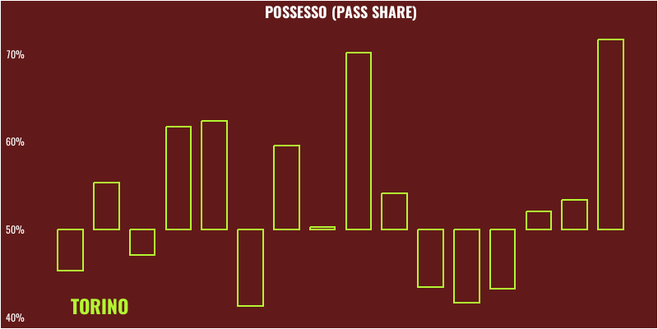 Salernitana-Torino: Nicola e Juric a confronto- immagine 9