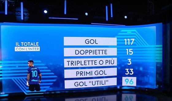 Sky – Lautaro, numeri allucinanti: 96 gol ‘utili’ su 115, vale 20 punti da solo. “Non ho mai…”- immagine 2