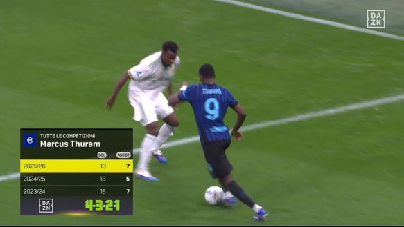 DAZN I numeri dell’Inter con e senza Lautaro. Quelli di Thuram sono… in linea- immagine 3