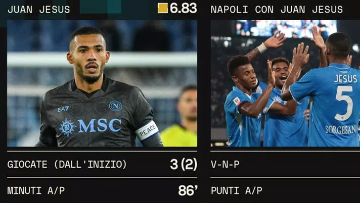 juan jesus