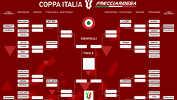 Coppa Italia 2023/2024, il tabellone: subito Cagliari-Palermo. I possibili incroci