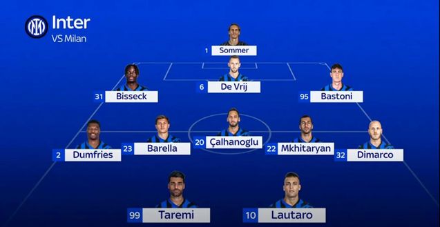 Sky – Inter, formazione confermata. Nessun rischio per Thuram: le scelte di Inzaghi- immagine 3